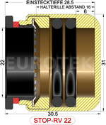 description